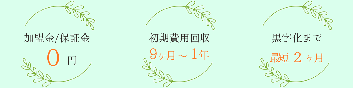 マシンピラティススタジオONCE FC募集中！